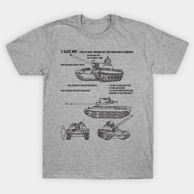 T54 T55 Russian Army Tank Recognition Blueprint - T54 Tank - T